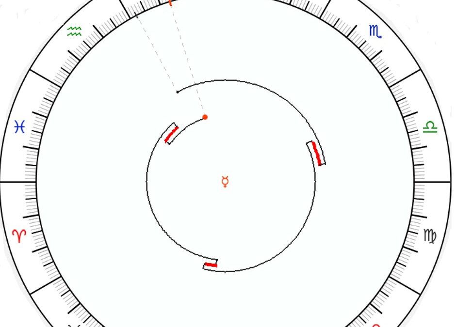 Mercurio y sus retrogradaciones.